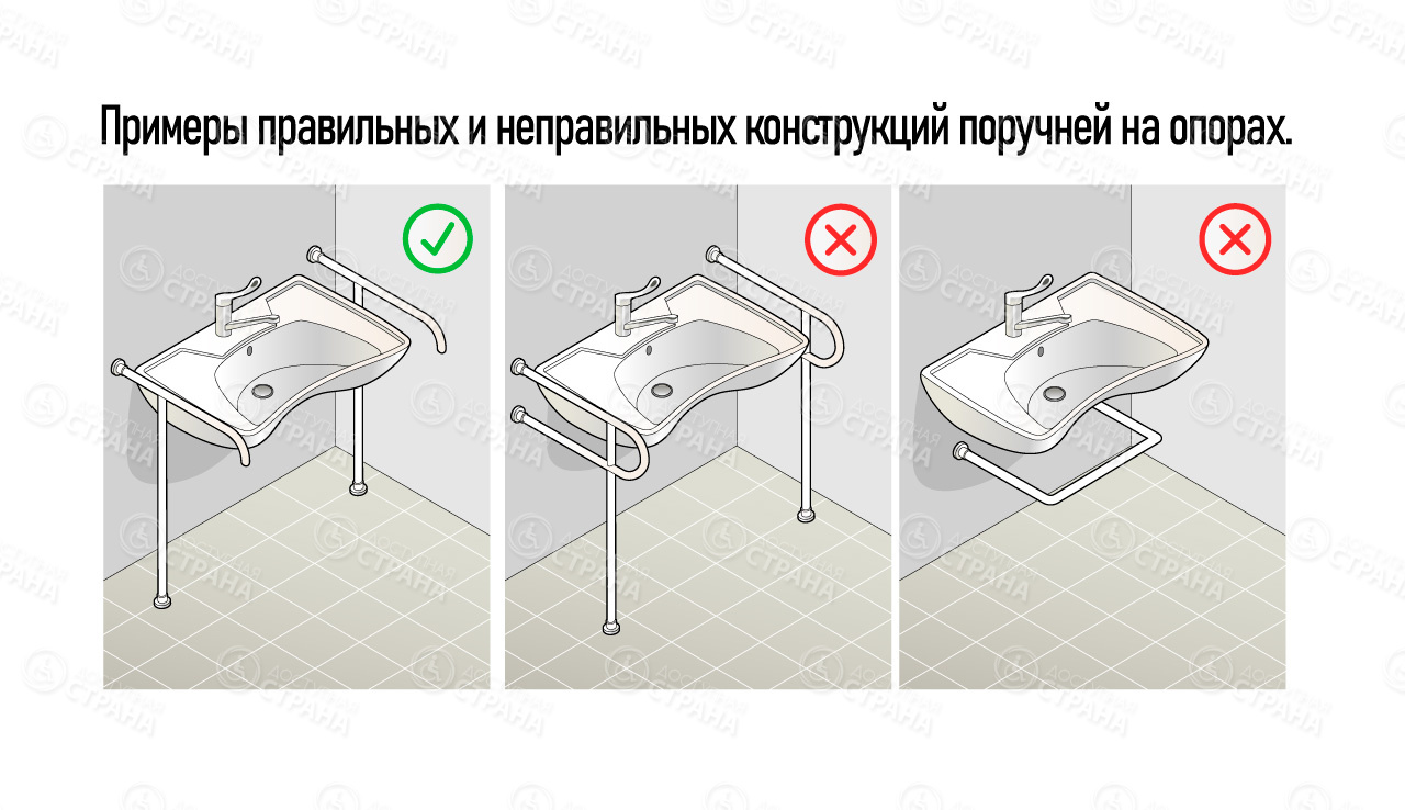 Примеры правильной и не правильной установки поручней для инвалидов
